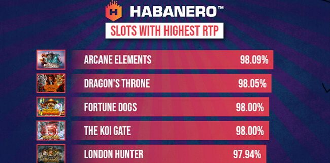 5 Best Habanero Slots with Highest RTP in 2020