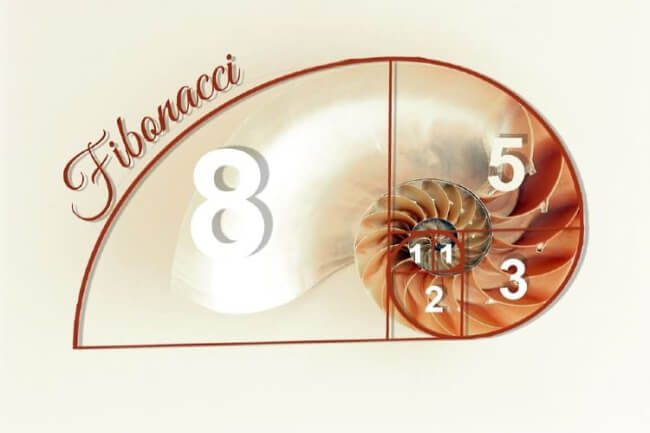 Fibonacci Formula