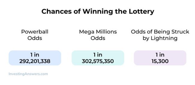 What are your Odds of Winning a National Lottery